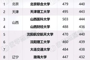 甘肃省都有哪些公办高校