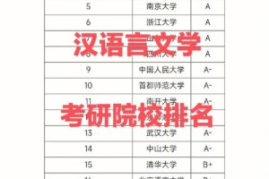 全国哪个语言大学好考研