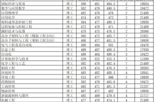 黑科技大学多少分