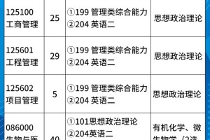 常州大学哪些省一本招生