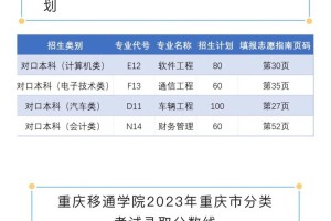 重庆移通学院有哪些专业