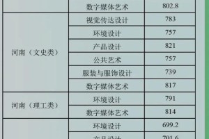 江南大学 哪个专业