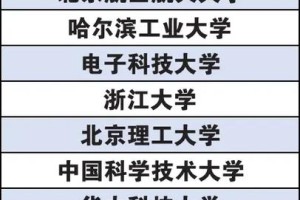 电子信息工程大学有哪些