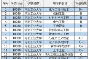 河北省重点有哪些大学