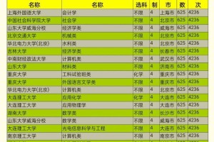 理科620分可报哪些学校