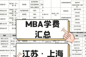 贸大双学位学费怎么收