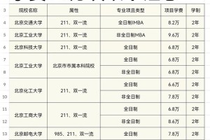 985大学的学费多少