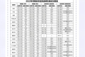 定向博士录取分数怎么样