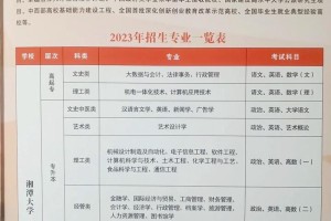 湘潭大学湘学院哪些专业好