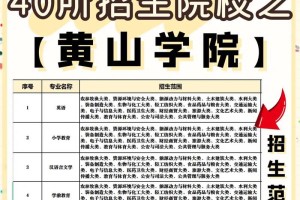 黄山学院怎么样在安徽排名