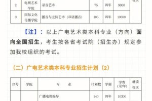 浙江学传媒的大学有哪些专业