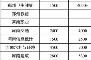 鹤壁职业技术学院怎么退学