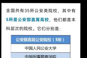 山东警察学校有哪些专业