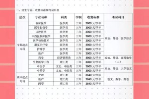 医学本科多少