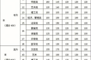 济南大学怎么录取分数线