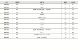 590分报考港澳哪个大学