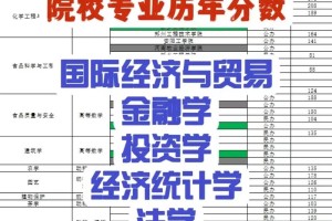 投资学专业哪个大学好