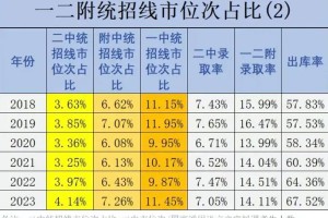 呼市多少分本科