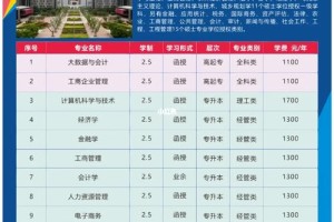 河南法学类大学有哪些