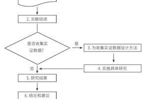 硕士大论文提前多久