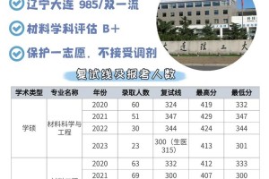 哪个学校有材料研究生