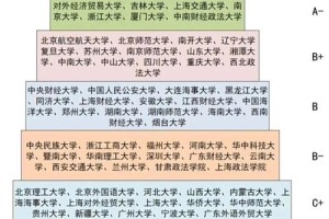 中国哪个学校有mbbs专业