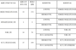 成都大学有哪些学院和专业