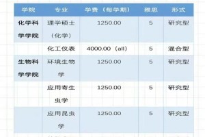 大学里的理学有哪些专业