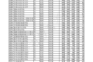 重庆有哪些大学会有提前批