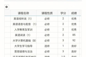 绩点3.3怎么样5分制