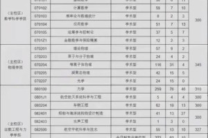 怎么报大连理工国际班