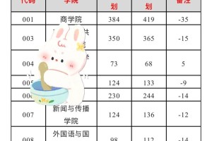 郑州大学每年招多少人