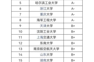 光源与照明专业哪些大学有