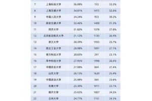 去哪里找大学推免人数