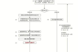 非全日制MEM怎么报名