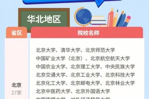 容易中的211学报有哪些