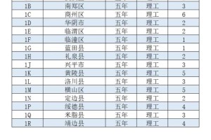 延安今天报到的大学有哪些