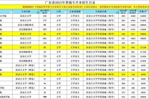 肇庆市大学有哪些专业