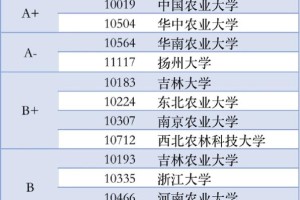 兽医考研哪个学校最好