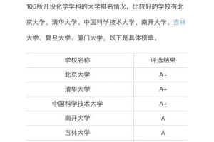 国内哪些大学有环能专业