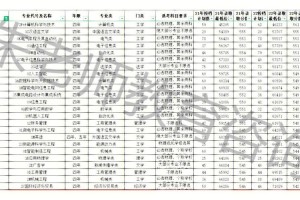 山科大学费多少