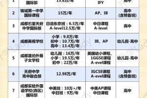 成都附近的大学有哪些学校