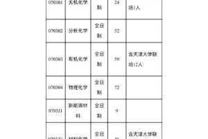 福州大学研究生怎么调剂