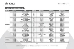 公共服务类专业大学有哪些