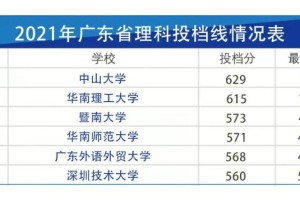 深圳医学一本大学有哪些