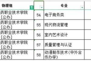 化工医药学哪个专业好