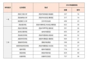 湖北报西安的大学有哪些