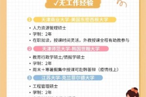 天津商业大学金融怎么样