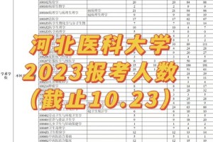 河北医科大学哪里人最多