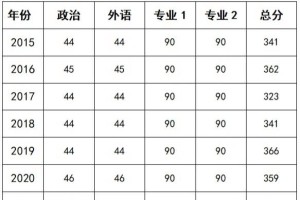 河南大学哪个学科